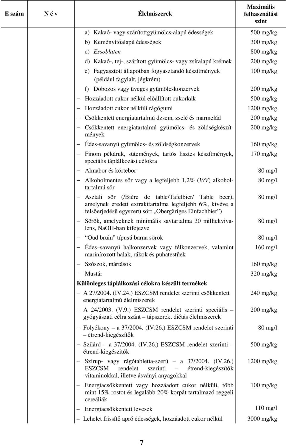 energiatartalmú dzsem, zselé és marmelád Csökkentett energiatartalmú gyümölcs- és zöldségkészítmények Édes-savanyú gyümölcs- és zöldségkonzervek Finom pékáruk, sütemények, tartós lisztes