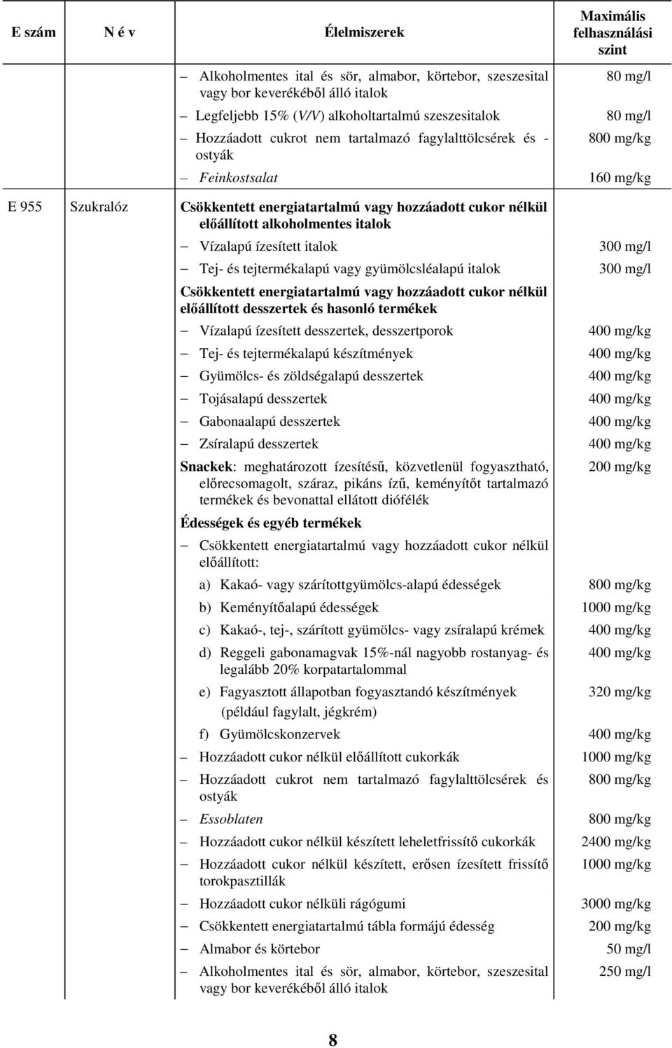 desszertek, desszertporok Tej- és tejtermékalapú készítmények Gyümölcs- és zöldségalapú desszertek Gabonaalapú desszertek Zsíralapú desszertek Snackek: meghatározott ízesítésű, közvetlenül