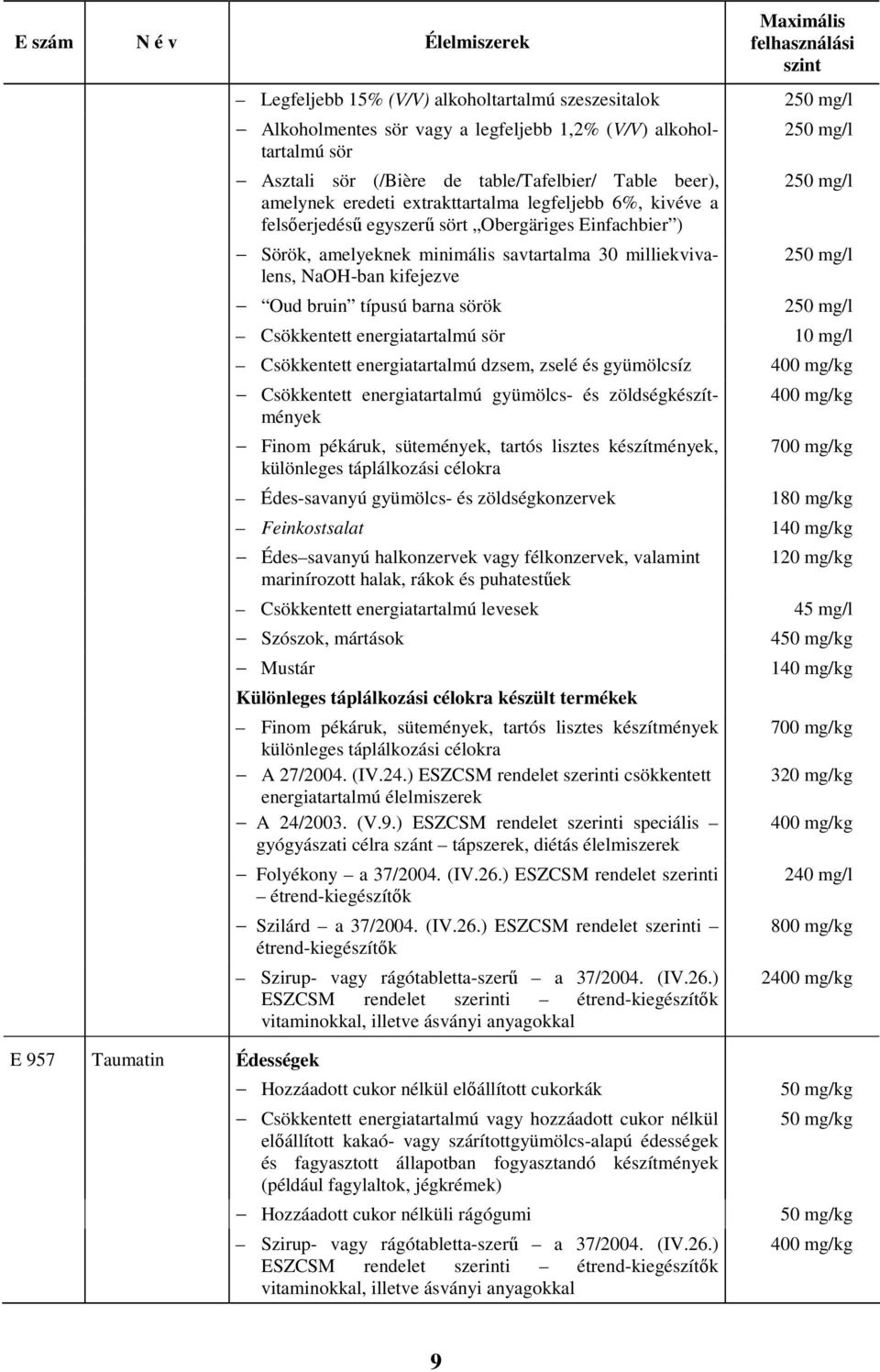 sörök Csökkentett energiatartalmú sör 10 mg/l Csökkentett energiatartalmú dzsem, zselé és gyümölcsíz Csökkentett energiatartalmú gyümölcs- és zöldségkészítmények Finom pékáruk, sütemények, tartós