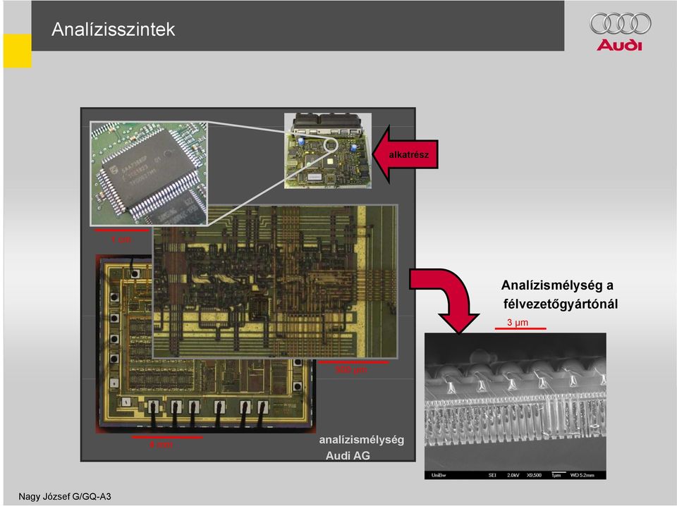 félvezetőgyártónál 3 µm