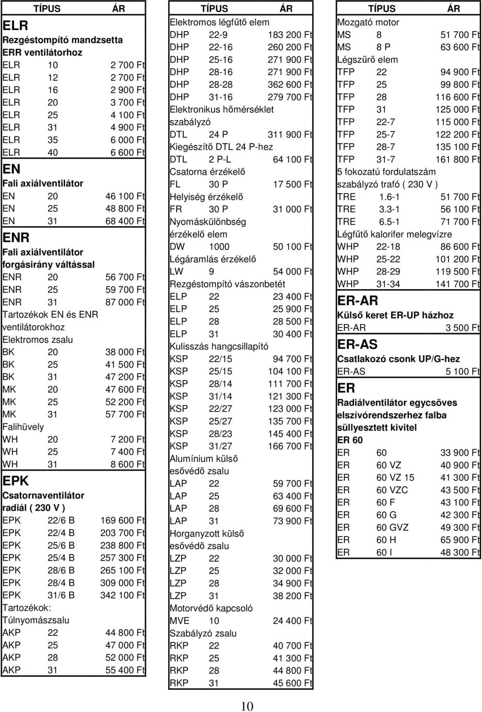 BK 20 38 000 Ft BK 25 41 500 Ft BK 31 47 200 Ft MK 20 47 600 Ft MK 25 52 200 Ft MK 31 57 700 Ft Falihüvely WH 20 7 200 Ft WH 25 7 400 Ft WH 31 8 600 Ft EPK Csatornaventilátor radiál ( 230 V ) EPK