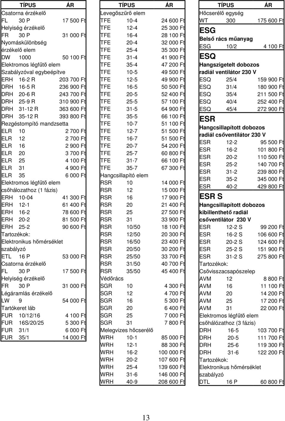 ELR 35 6 000 Ft csőhálozathoz (1 fázis) ERH 10-04 41 300 Ft ERH 12-1 61 400 Ft ERH 16-2 78 600 Ft ERH 20-2 81 500 Ft ERH 25-2 90 600 Ft Elektronikus hőmérséklet szabályzó ETL 16 P 53 000 Ft Csatorna
