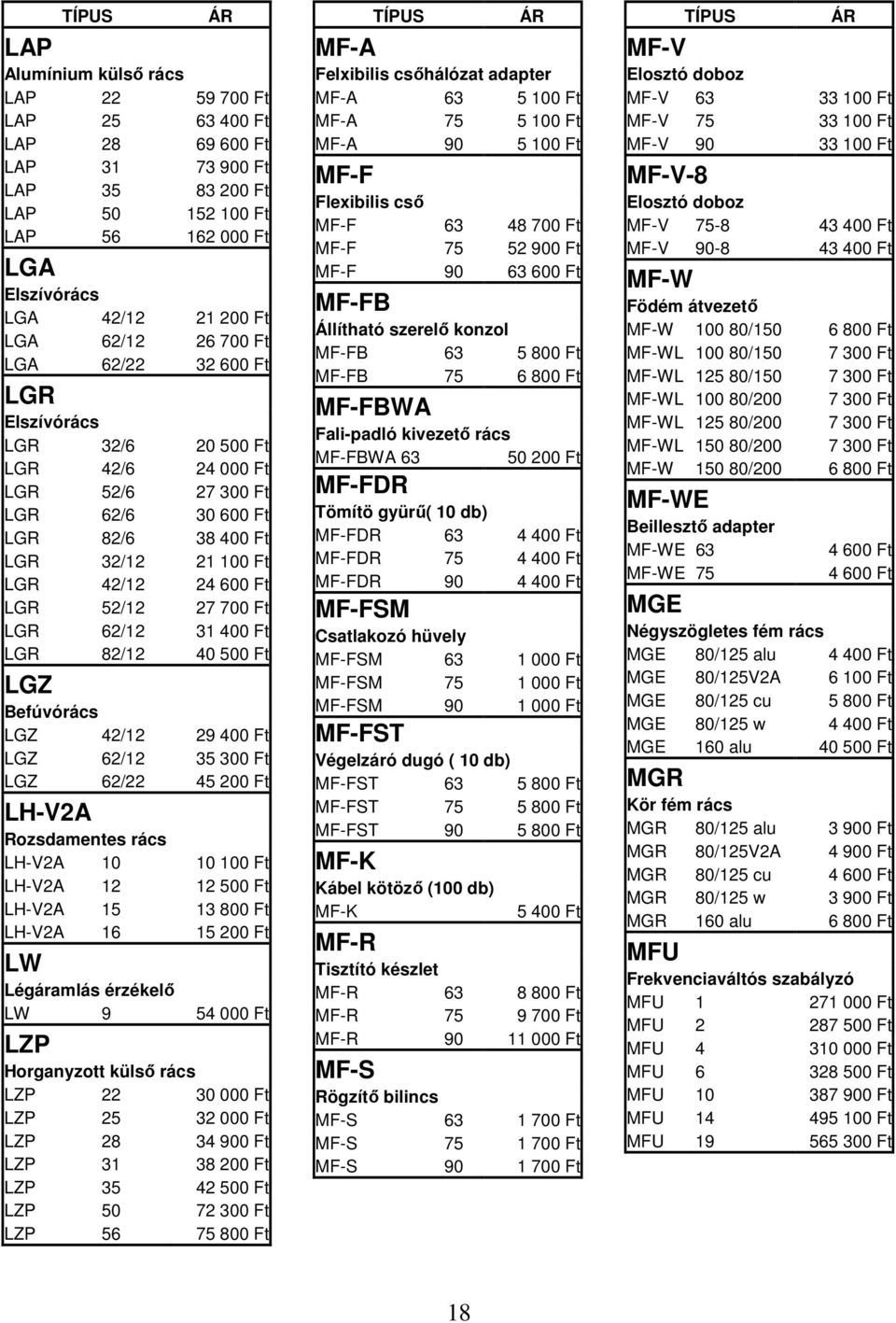 62/12 31 400 Ft LGR 82/12 40 500 Ft LGZ Befúvórács LGZ 42/12 29 400 Ft LGZ 62/12 35 300 Ft LGZ 62/22 45 200 Ft LH-V2A Rozsdamentes rács LH-V2A 10 10 100 Ft LH-V2A 12 12 500 Ft LH-V2A 15 13 800 Ft