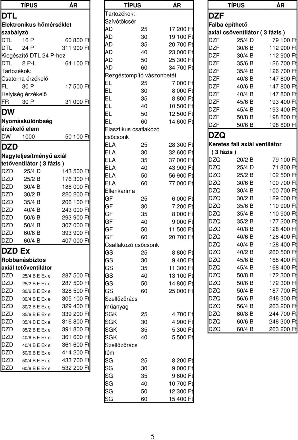 B 206 100 Ft DZD 40/4 B 243 000 Ft DZD 50/6 B 293 900 Ft DZD 50/4 B 307 000 Ft DZD 60/6 B 393 900 Ft DZD 60/4 B 407 000 Ft DZD Ex Robbanásbiztos axiál tetőventilátor DZD 25/4 B E Ex e 287 500 Ft DZD