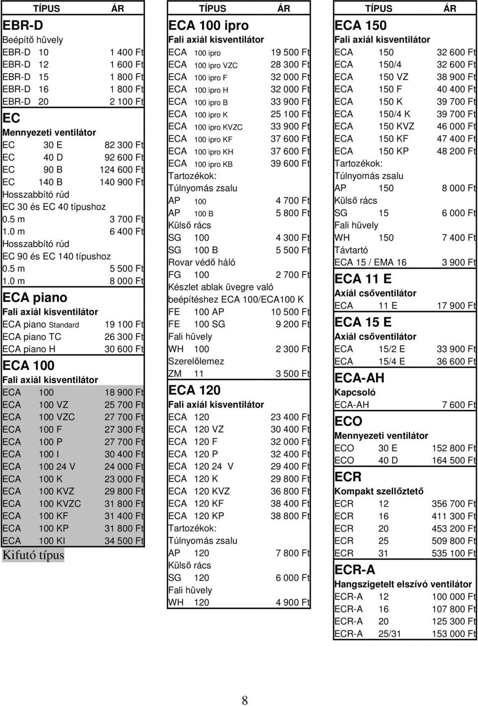 0 m 8 000 Ft ECA piano Fali axiál kisventilátor ECA piano Standard ECA piano TC ECA piano H 19 100 Ft 26 300 Ft 30 600 Ft ECA 100 Fali axiál kisventilátor ECA 100 18 900 Ft ECA 100 VZ 25 700 Ft ECA