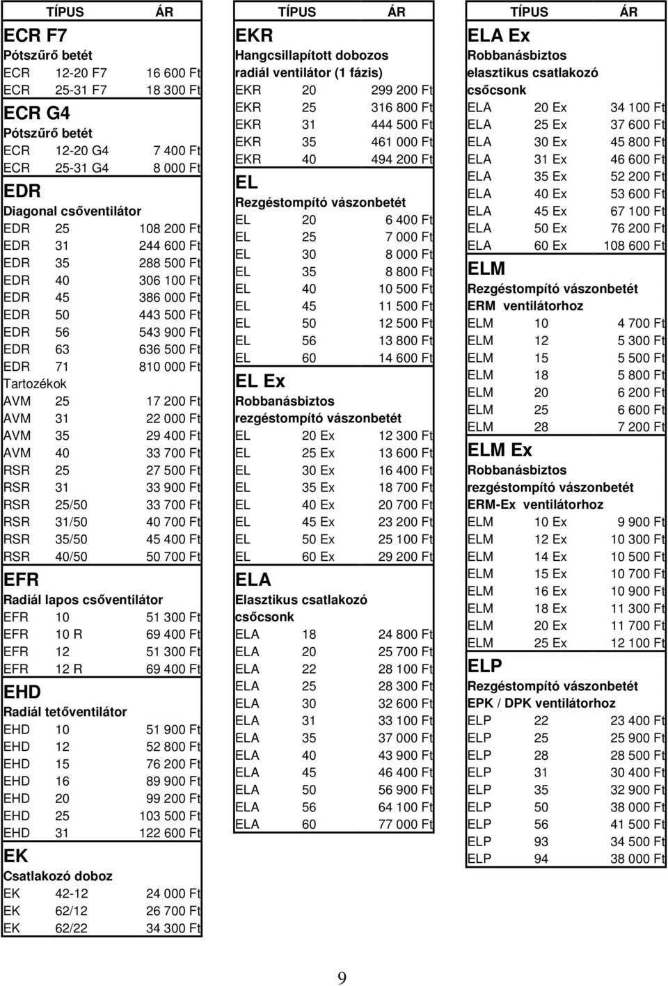 700 Ft RSR 25 27 500 Ft RSR 31 33 900 Ft RSR 25/50 33 700 Ft RSR 31/50 40 700 Ft RSR 35/50 45 400 Ft RSR 40/50 50 700 Ft EFR Radiál lapos csőventilátor EFR 10 51 300 Ft EFR 10 R 69 400 Ft EFR 12 51