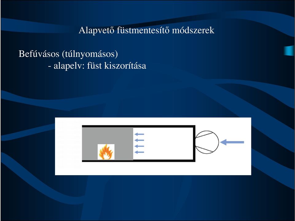 módszerek Befúvásos
