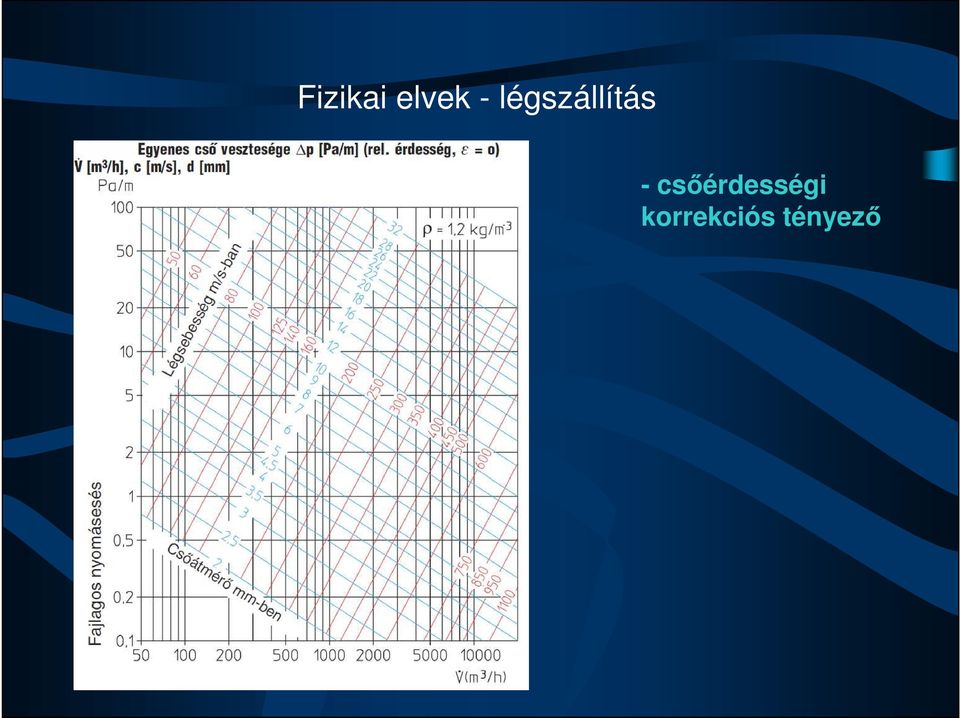 csőérdességi
