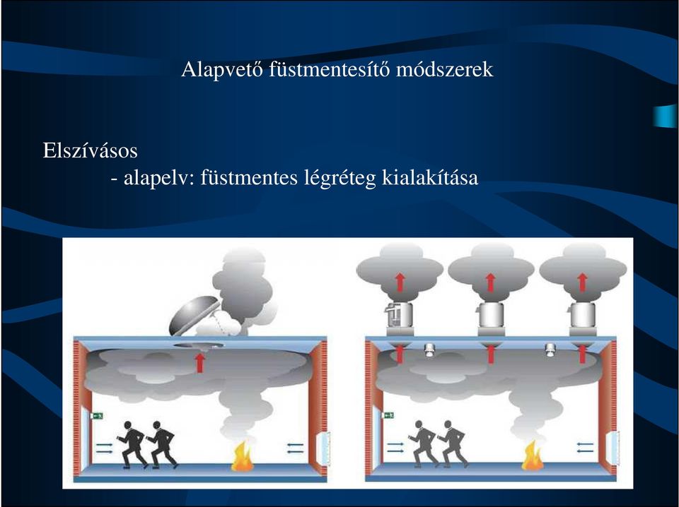 módszerek Elszívásos