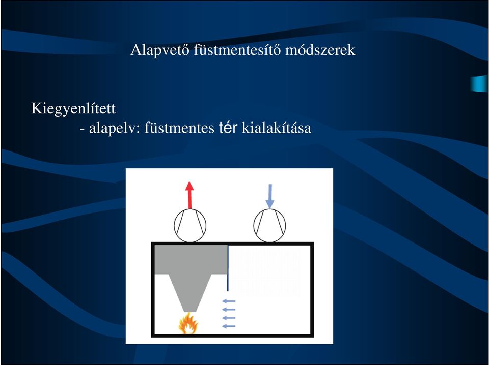 módszerek