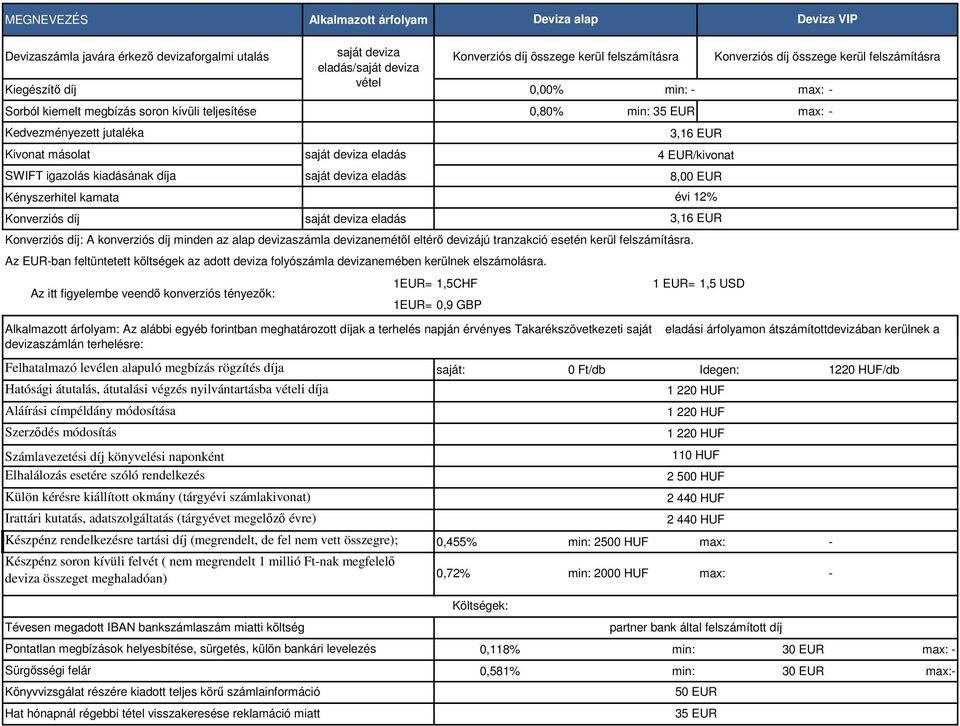 eladás eladás eladás Konverziós díj: A konverziós díj minden az alap devizaszámla devizanemétől eltérő devizájú tranzakció esetén kerül felszámításra.