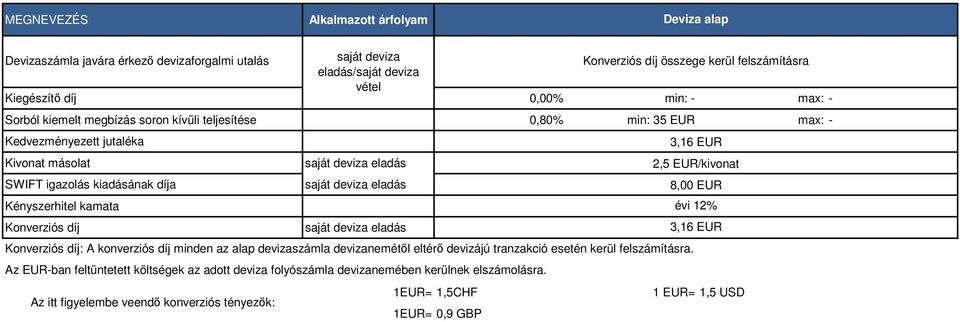 Konverziós díj: A konverziós díj minden az alap devizaszámla devizanemétől eltérő devizájú tranzakció esetén kerül felszámításra.