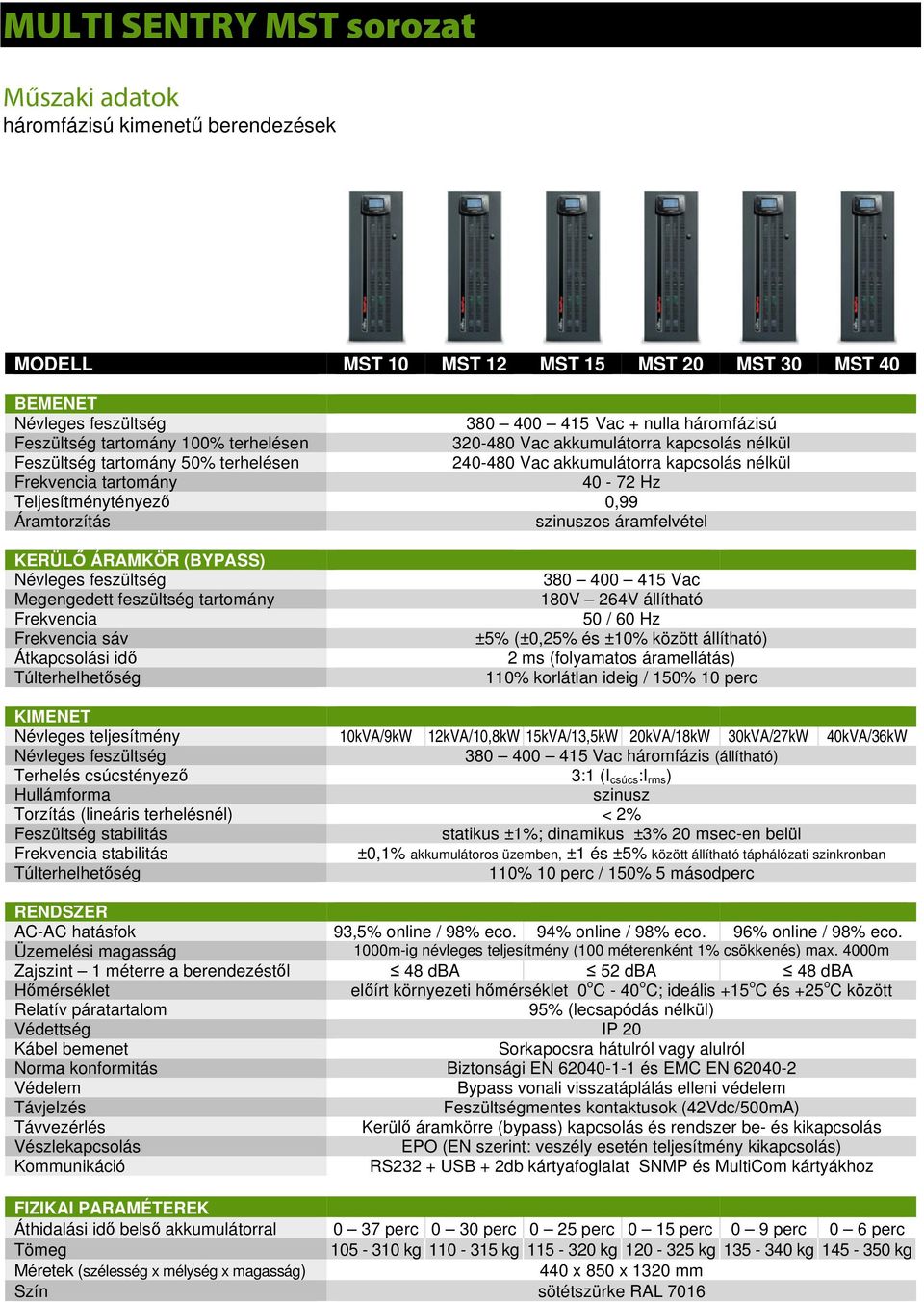 statikus ±1%; dinamikus ±3% 20 msec-en belül ±0,1% akkumulátoros üzemben, ±1 és ±5% között állítható táphálózati szinkronban AC-AC hatásfok 93,5% online / 98% eco. 94% online / 98% eco.