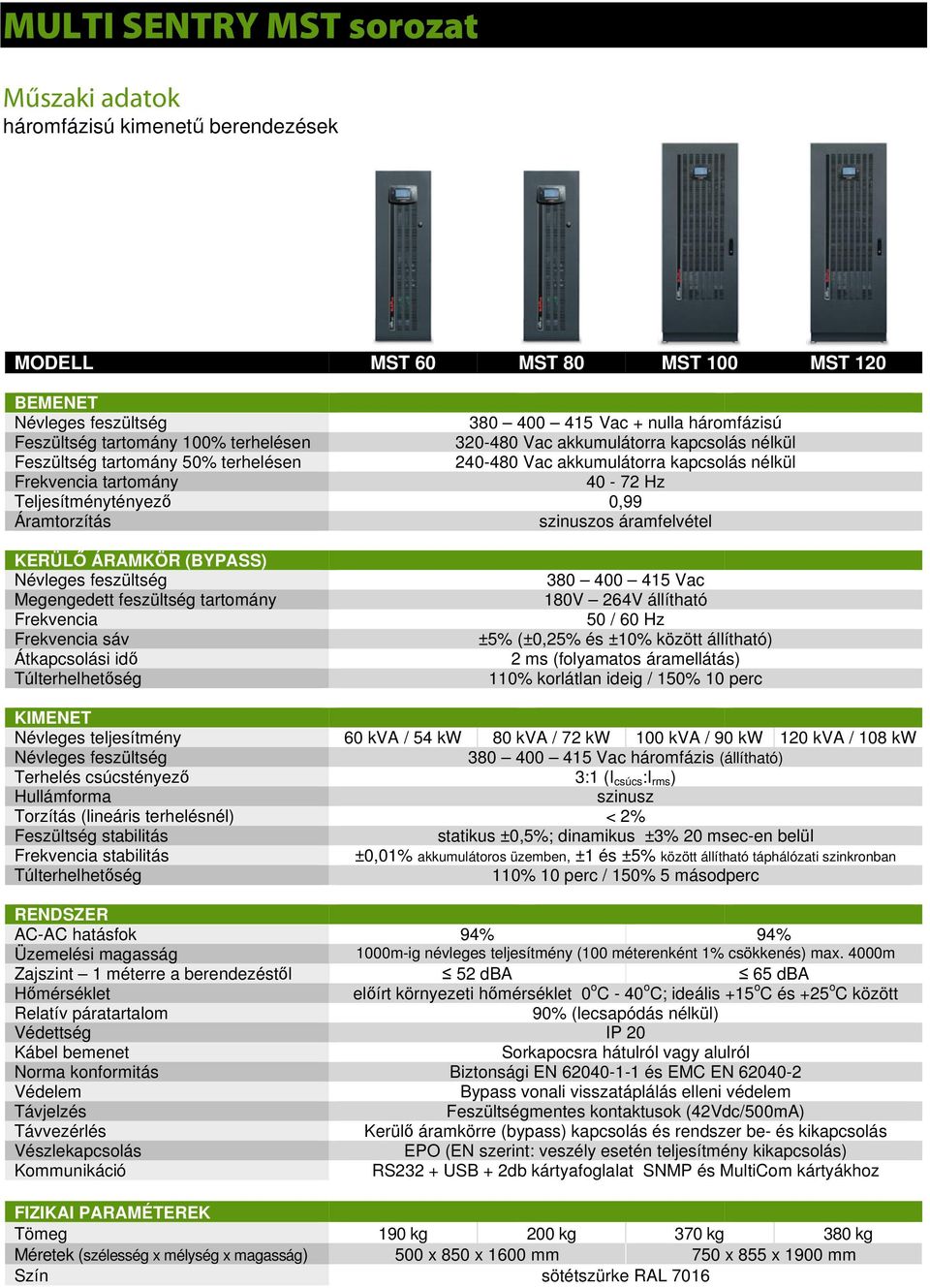 háromfázis (állítható) statikus ±0,5%; dinamikus ±3% 20 msec-en belül ±0,01% akkumulátoros üzemben, ±1 és ±5% között állítható táphálózati szinkronban AC-AC hatásfok 94% 94%