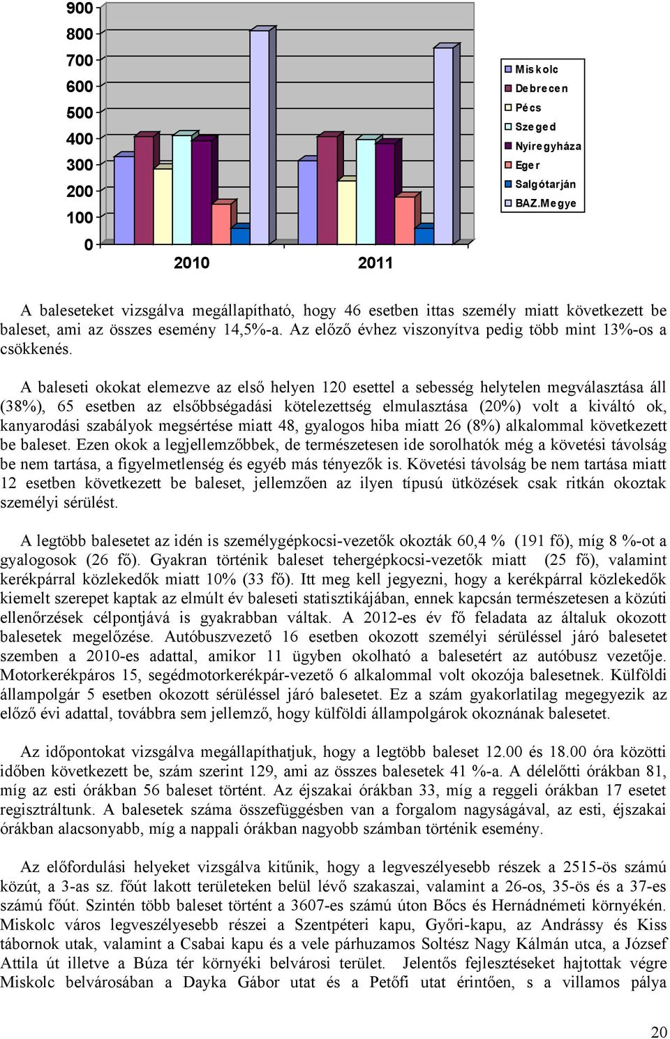 A baleseti okokat elemezve az első helyen 120 esettel a sebesség helytelen megválasztása áll (38%), 65 esetben az elsőbbségadási kötelezettség elmulasztása (20%) volt a kiváltó ok, kanyarodási