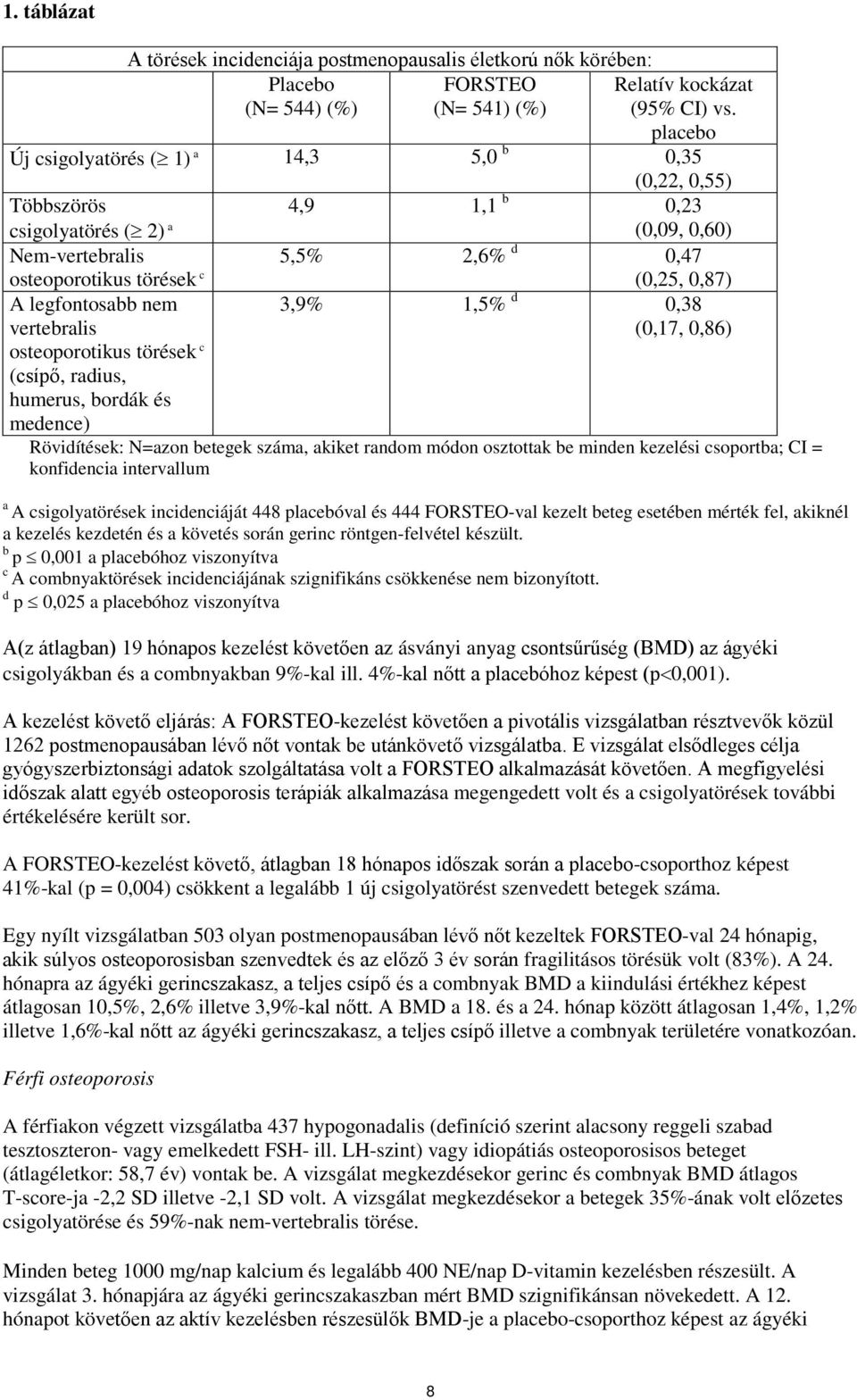 vertebralis osteoporotikus törések c (csípő, radius, humerus, bordák és medence) (0,25, 0,87) 3,9% 1,5% d 0,38 (0,17, 0,86) Rövidítések: N=azon betegek száma, akiket random módon osztottak be minden
