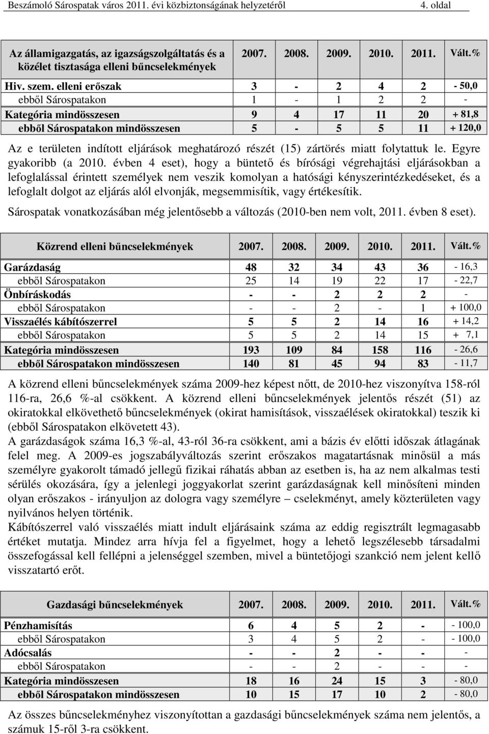 részét (15) zártörés miatt folytattuk le. Egyre gyakoribb (a 2010.