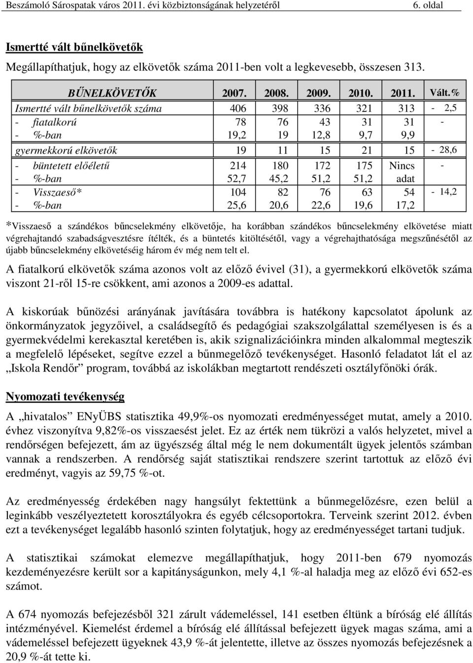 Nincs - - %-ban 52,7 45,2 51,2 51,2 adat - Visszaeső* 104 82 76 63 54-14,2 - %-ban 25,6 20,6 22,6 19,6 17,2 *Visszaeső a szándékos bűncselekmény elkövetője, ha korábban szándékos bűncselekmény
