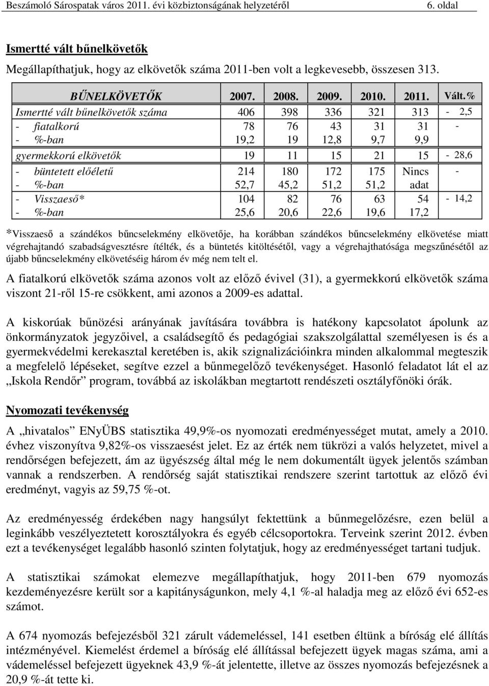 Nincs - - %-ban 52,7 45,2 51,2 51,2 adat - Visszaeső* 104 82 76 63 54-14,2 - %-ban 25,6 20,6 22,6 19,6 17,2 *Visszaeső a szándékos bűncselekmény elkövetője, ha korábban szándékos bűncselekmény