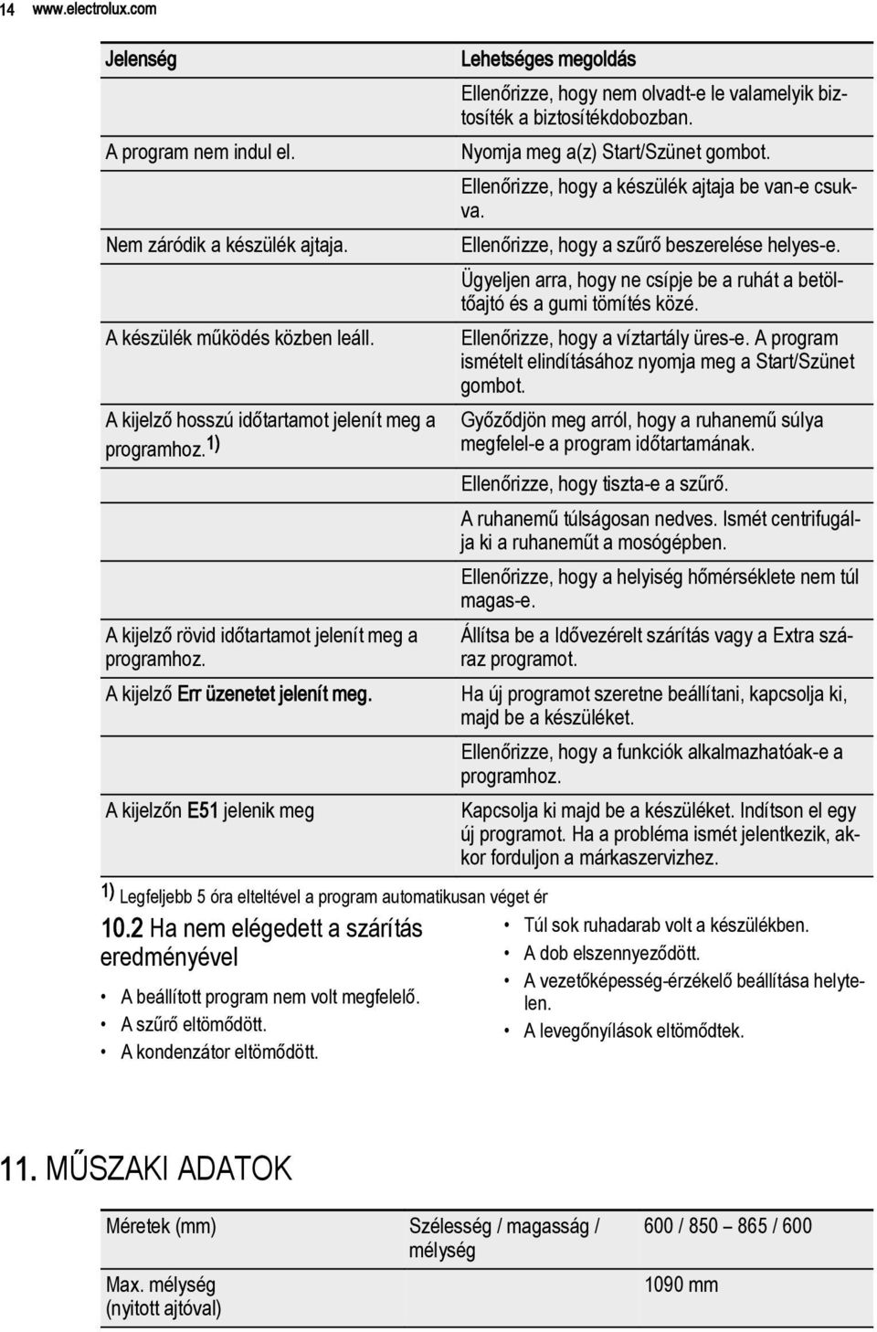 2 Ha nem elégedett a szárítás eredményével A beállított program nem volt megfelelő. A szűrő eltömődött. A kondenzátor eltömődött.