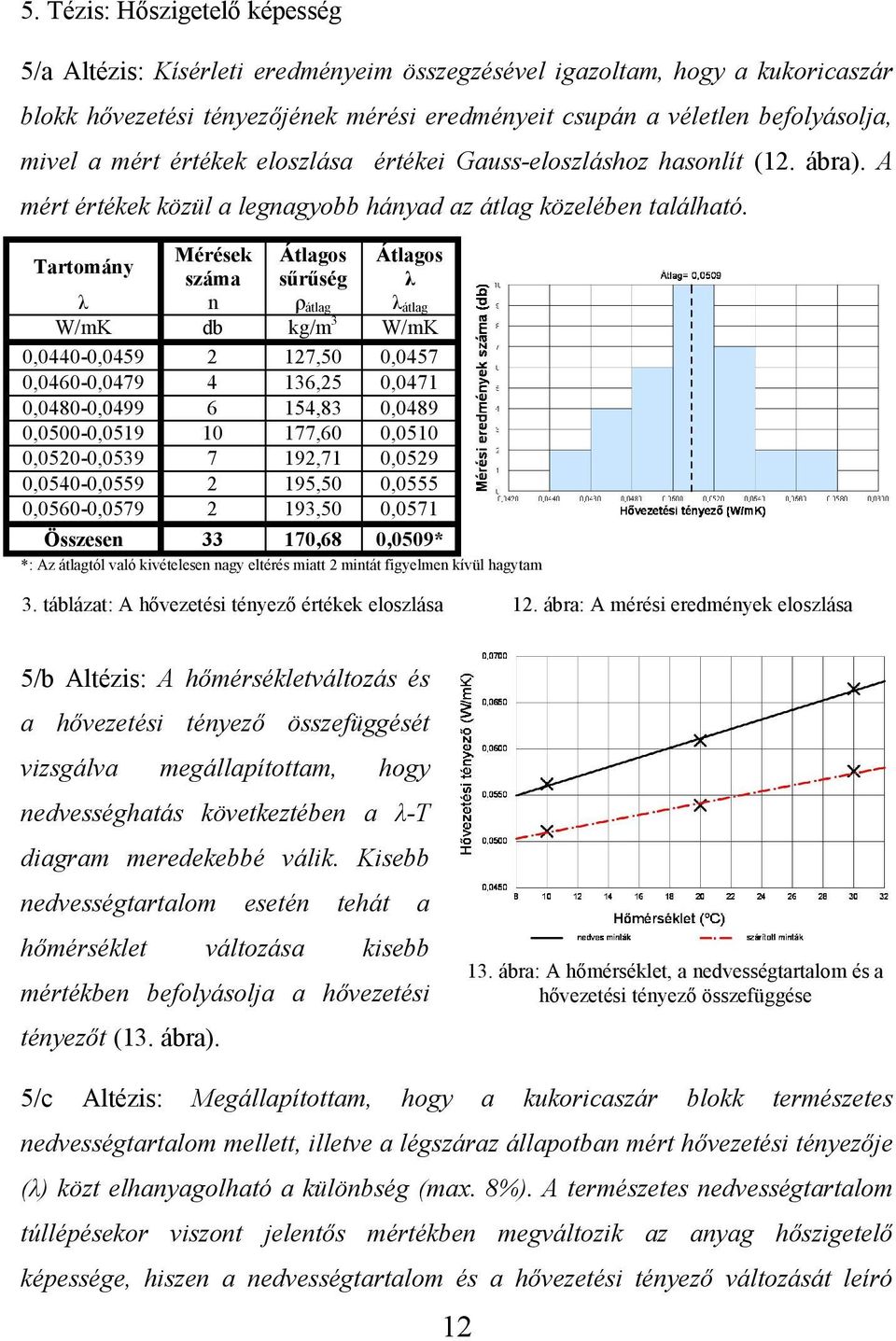 Tartomány Mérések Átlagos Átlagos száma sűrűség λ 㮷囷 n ρ l 㮷囷 l Összesen 33 170,68 0,0509* : l ól ló l n n l n f l n í l. l : n l l.