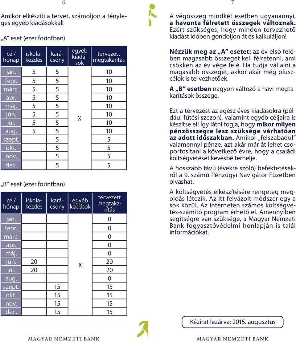 5 5 B eset (ezer forintban) cél/ hónap iskolakezdés egyéb kiadások karácsony egyéb kiadások tervezett megtakarítás jan. 0 febr. 0 márc. 0 ápr. 0 máj. 0 jún. 20 20 X júl. 20 20 aug. 0 szept. 15 15 okt.