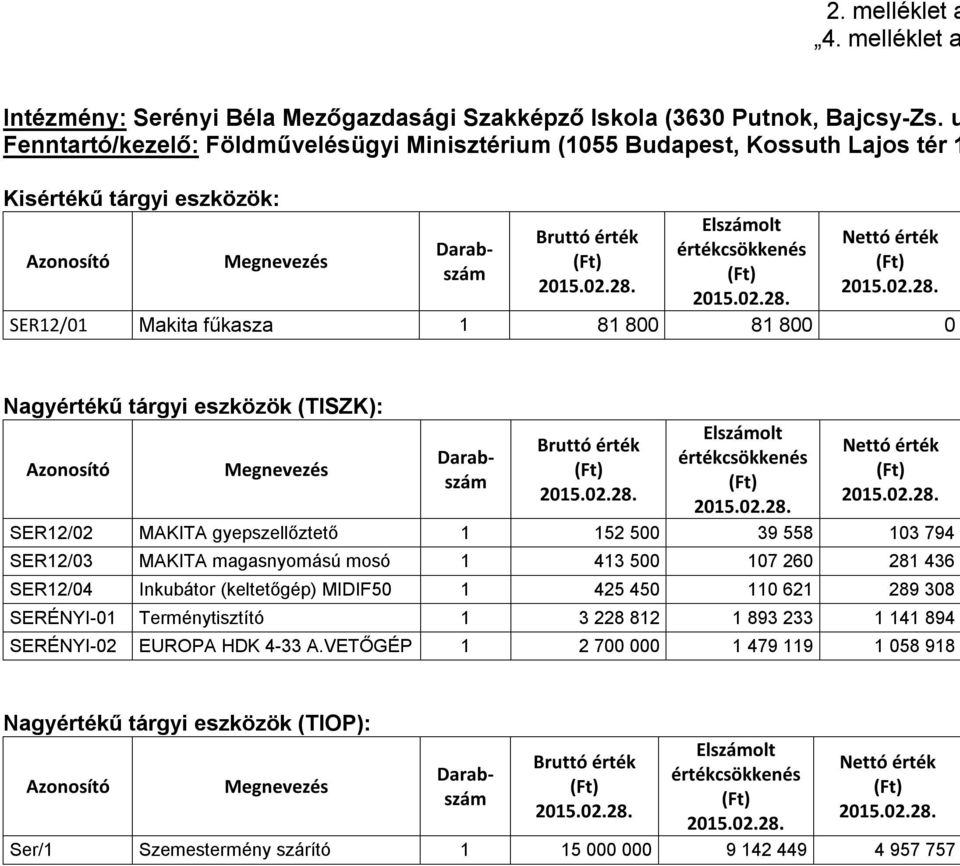 fűkasza 1 81 800 81 800 0 Nagyértékű tárgyi eszközök (TISZK): Azonosító Megnevezés Bruttó érték Elszámolt értékcsökkenés Nettó érték SER12/02 MAKITA gyepszellőztető 1 152 500 39 558 103 794 SER12/03