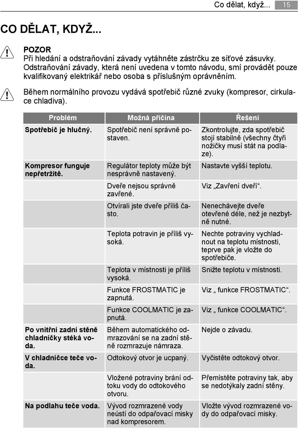 Během normálního provozu vydává spotřebič různé zvuky (kompresor, cirkulace chladiva). Problém Možná příčina Řešení Spotřebič je hlučný. Kompresor funguje nepřetržitě.