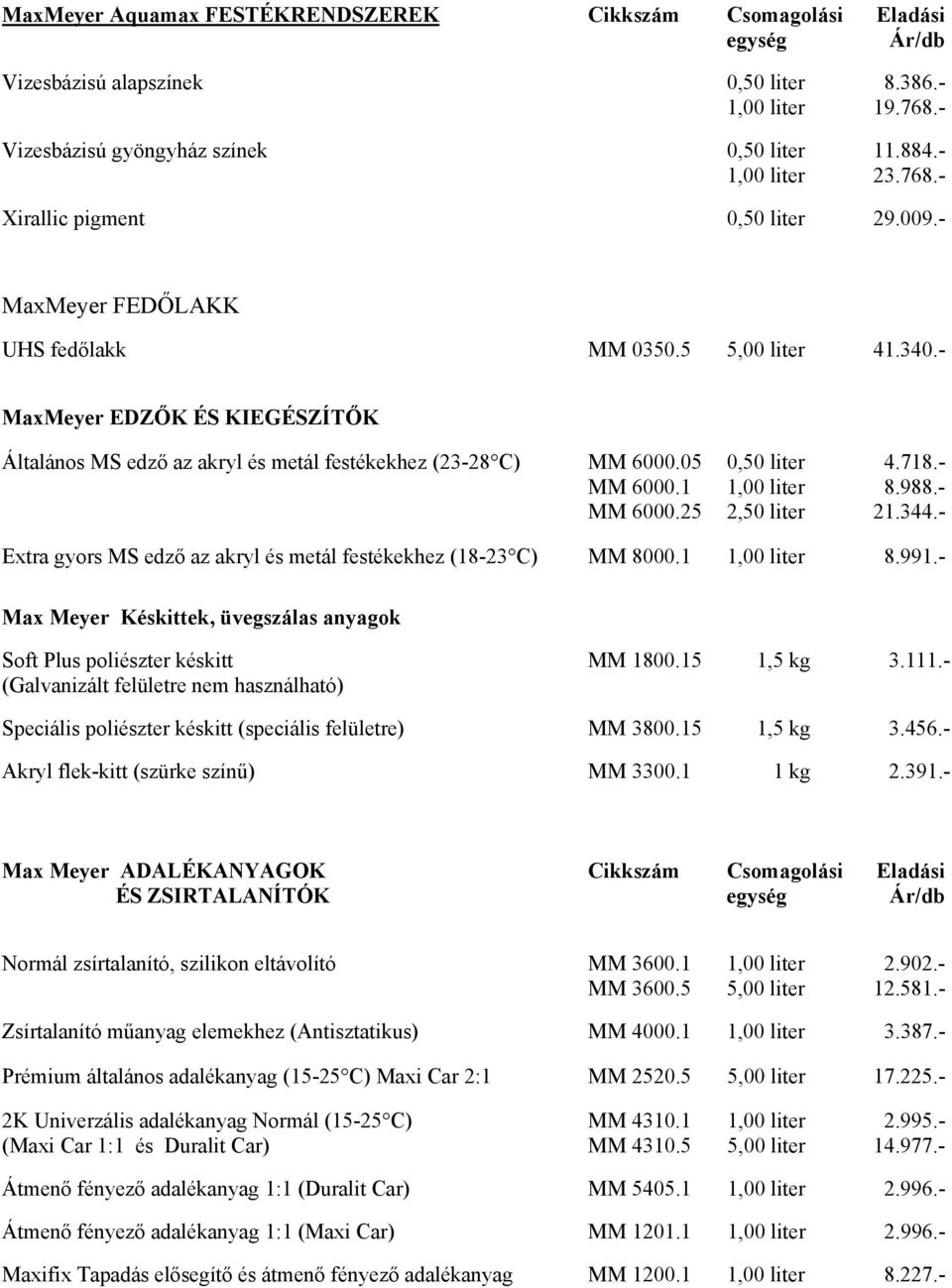 - MaxMeyer EDZŐK ÉS KIEGÉSZÍTŐK Általános MS edző az akryl és metál festékekhez (23-28 C) MM 6000.05 0,50 liter 4.718.- MM 6000.1 1,00 liter 8.988.- MM 6000.25 2,50 liter 21.344.