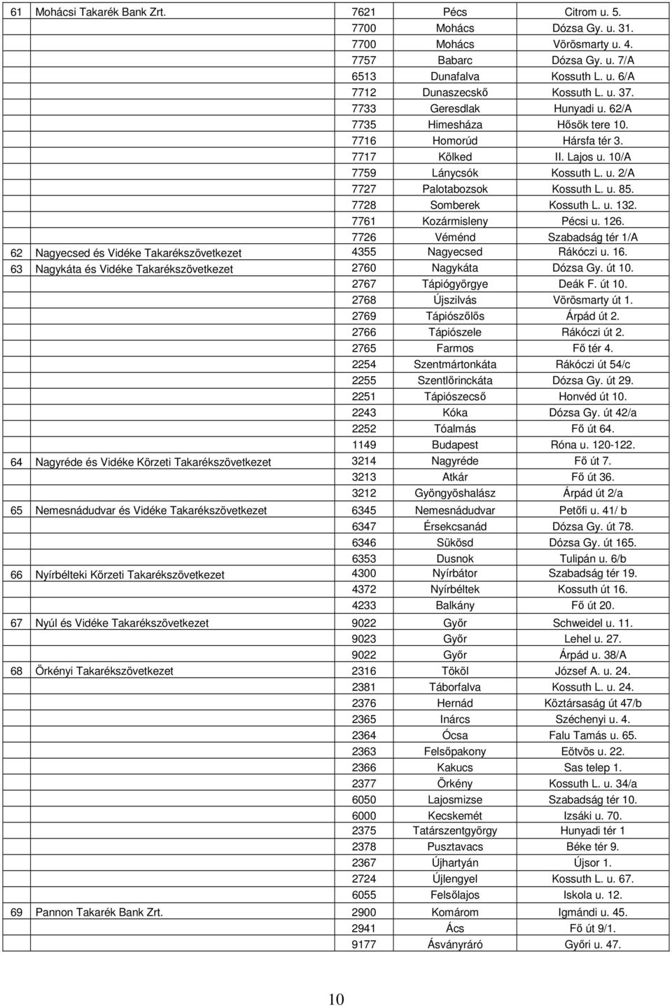 7728 Somberek Kossuth L. u. 132. 7761 Kozármisleny Pécsi u. 126. 7726 Véménd Szabadság tér 1/A 62 Nagyecsed és Vidéke Takarékszövetkezet 4355 Nagyecsed Rákóczi u. 16.