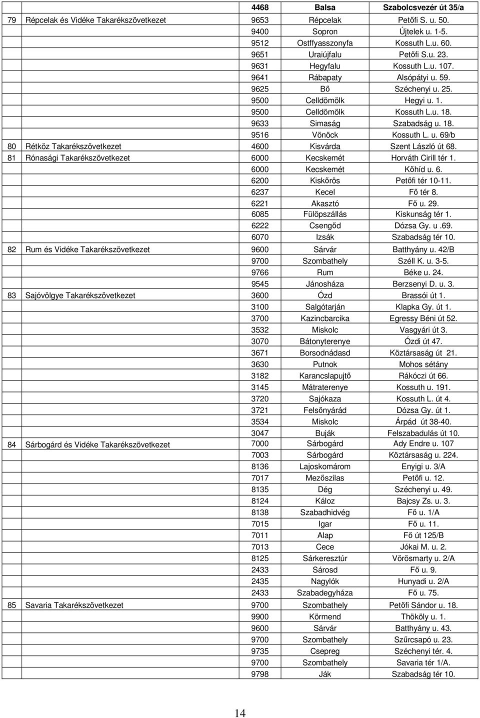 u. 69/b 80 Rétköz Takarékszövetkezet 4600 Kisvárda Szent László út 68. 81 Rónasági Takarékszövetkezet 6000 Kecskemét Horváth Cirill tér 1. 6000 Kecskemét Kőhíd u. 6. 6200 Kiskőrös Petőfi tér 10-11.
