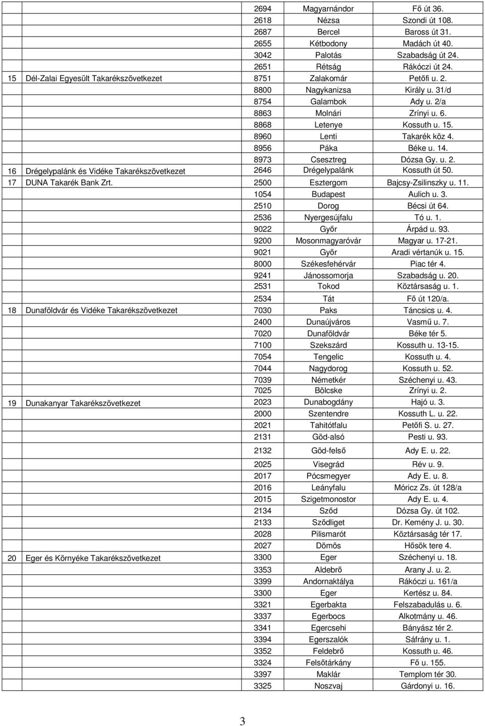 8960 Lenti Takarék köz 4. 8956 Páka Béke u. 14. 8973 Csesztreg Dózsa Gy. u. 2. 16 Drégelypalánk és Vidéke Takarékszövetkezet 2646 Drégelypalánk Kossuth út 50. 17 DUNA Takarék Bank Zrt.