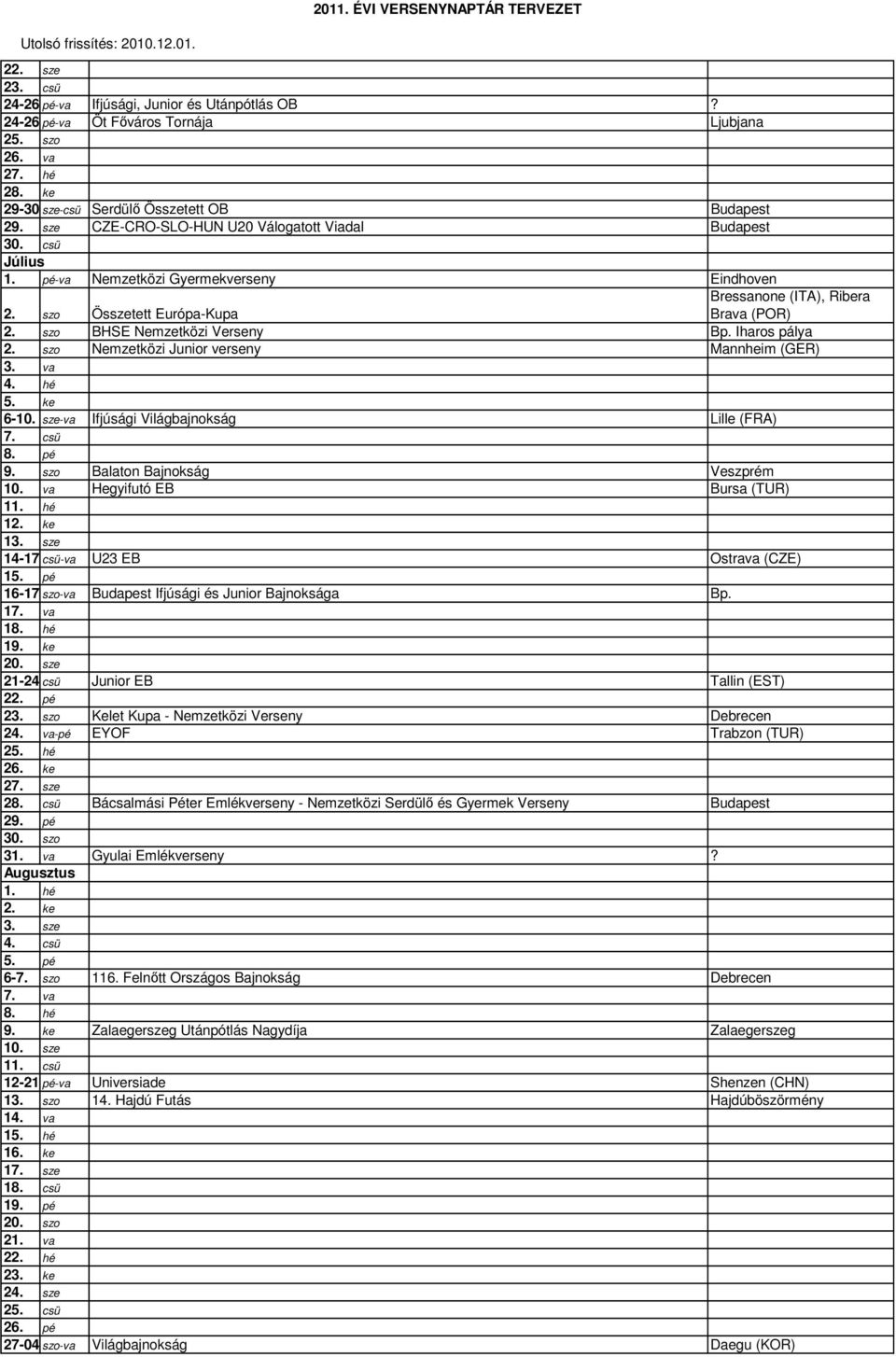 szo Összetett Európa-Kupa Bressanone (ITA), Ribera Brava (POR) 2. szo BHSE Nemzetközi Verseny Bp. Iharos pálya 2. szo Nemzetközi Junior verseny Mannheim (GER) 3. va 4. hé 5. ke 6-10.