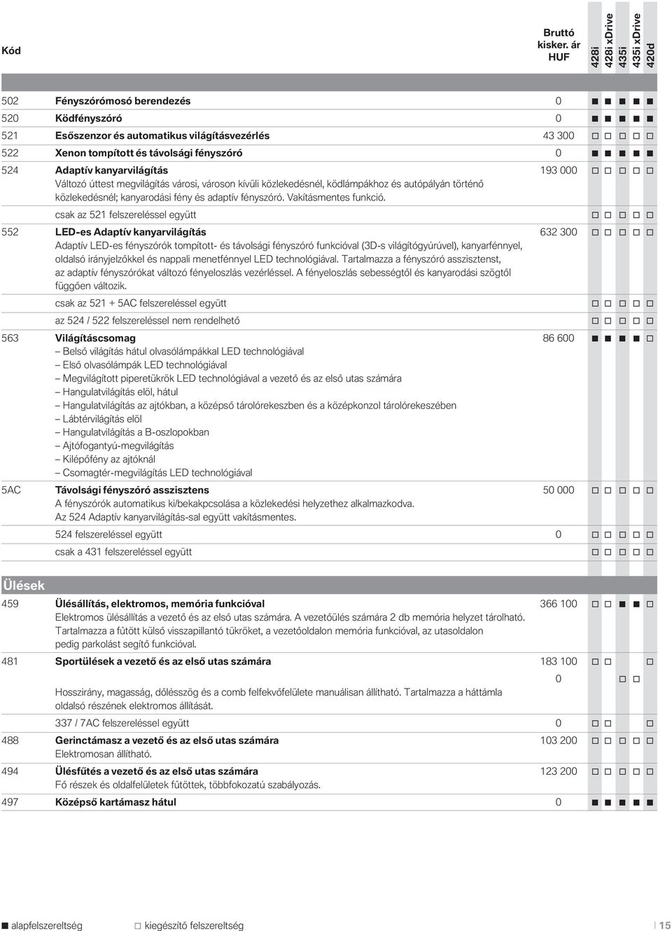 csak az 521 felszereléssel együtt o o o o o 552 LED-es Adaptív kanyarvilágítás 632 300 o o o o o Adaptív LED-es fényszórók tompított- és távolsági fényszóró funkcióval (3D-s világítógyúrúvel),
