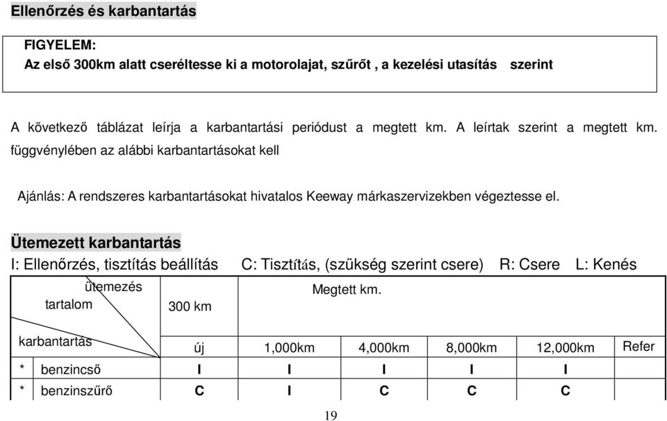 függvénylében az alábbi karbantartásokat kell Ajánlás: A rendszeres karbantartásokat hivatalos Keeway márkaszervizekben végeztesse el.