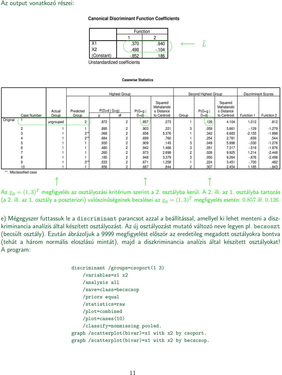 Misclassified case Actual Group Predicted PD>d Gg PGg Group p df Dd Squared Mahalanobi s Distance to Centroid ungrouped.87.857.73.6.0.0.8.895.903. 3.059 5.66 -.9 -.79 3**.068.658 5.376.3 6.683 -.55 -.