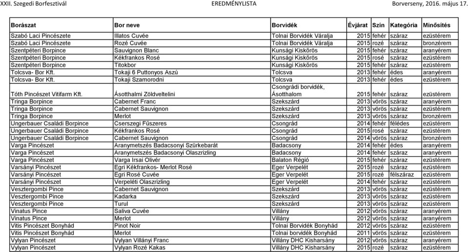 száraz ezüstérem Tolcsva- Bor Kft. Tokaji 6 Puttonyos Aszú Tolcsva 2013 fehér édes aranyérem Tolcsva- Bor Kft.