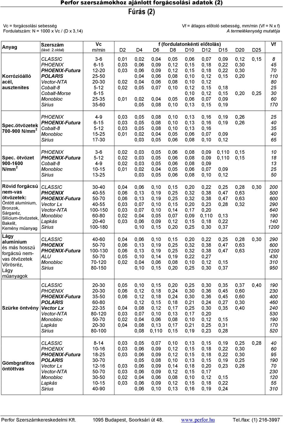 0,12 0,15 0,18 0,22 0,30 70 POLARIS 25-50 0,04 0,06 0,08 0,10 0,12 0,15 0,20 110 Vector-NTA 20-30 0,02 0,04 0,06 0,08 0,10 0,12 80 Cobalt-8 5-12 0,02 0,05 0,07 0,10 0,12 0,15 0,18 25 Cobalt-Morse