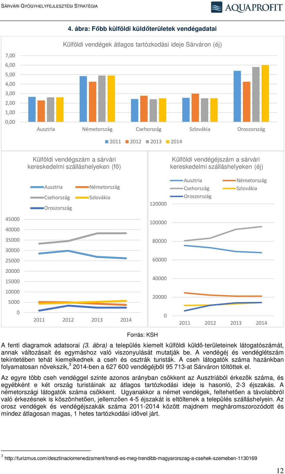 Csehország Németország Szlovákia Csehország Oroszország Szlovákia 120000 Oroszország 45000 40000 100000 35000 80000 30000 25000 60000 20000 15000 40000 10000 5000 20000 0 2011 2012 2013 2014 0 2011