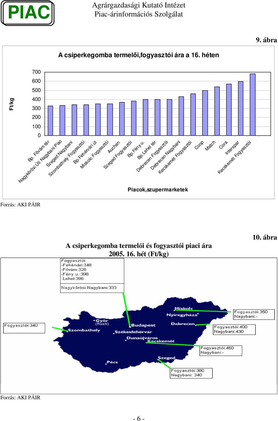 Fehérvári út Miskolc Fogyasztói Auchan Szeged Fogyasztói Bp.