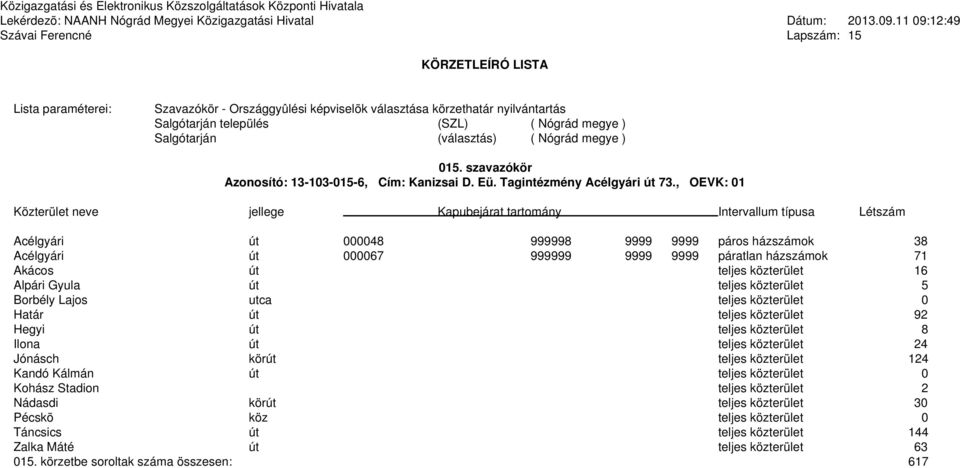 közterület 5 Borbély Lajos utca teljes közterület 0 Határ út teljes közterület 92 Hegyi út teljes közterület 8 Ilona út teljes közterület 24 Jónásch körút teljes közterület 124