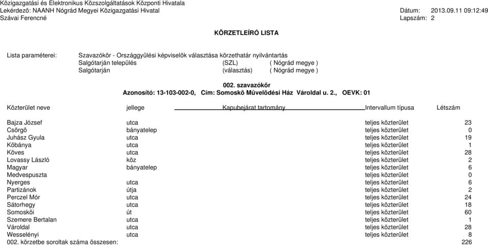 , OEVK: 01 Bajza József utca teljes közterület 23 Csörgõ bányatelep teljes közterület 0 Juhász Gyula utca teljes közterület 19 Kõbánya utca teljes közterület 1 Köves utca teljes