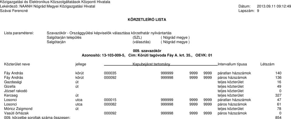 közterület 16 Gizella út teljes közterület 49 József rakodó teljes közterület 0 Kercseg út teljes közterület 327 Losonci utca 000015 999999 9999 9999