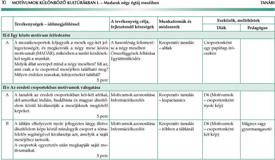 kérdésekkel segíti a munkát. Melyik állat szerepel mind a négy mesében? Mi az, ami csak a te csoportod meséjében található meg? Milyen érdekes szavakat, kifejezéseket találtál?