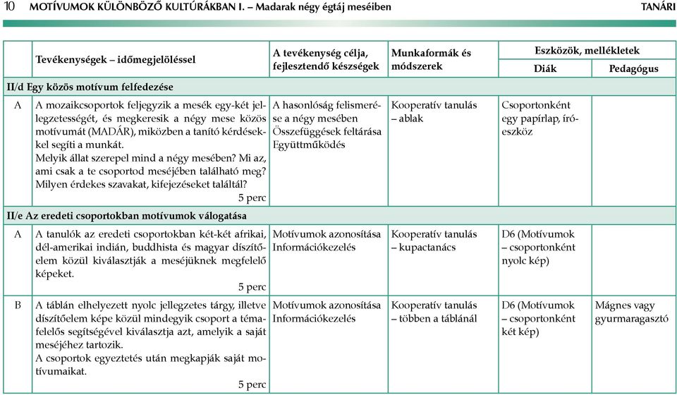 kérdésekkel segíti a munkát. Melyik állat szerepel mind a négy mesében? Mi az, ami csak a te csoportod meséjében található meg? Milyen érdekes szavakat, kifejezéseket találtál?