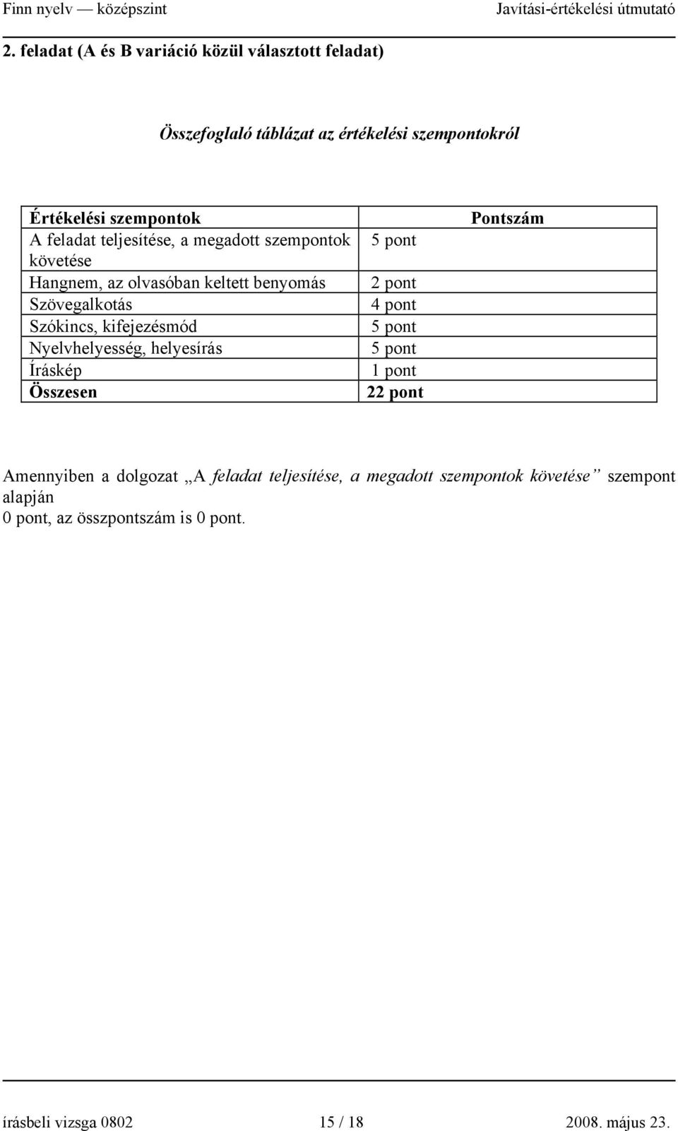 Nyelvhelyesség, helyesírás Íráskép Összesen 5 pont 2 pont 4 pont 5 pont 5 pont 1 pont 22 pont Pontszám Amennyiben a dolgozat A