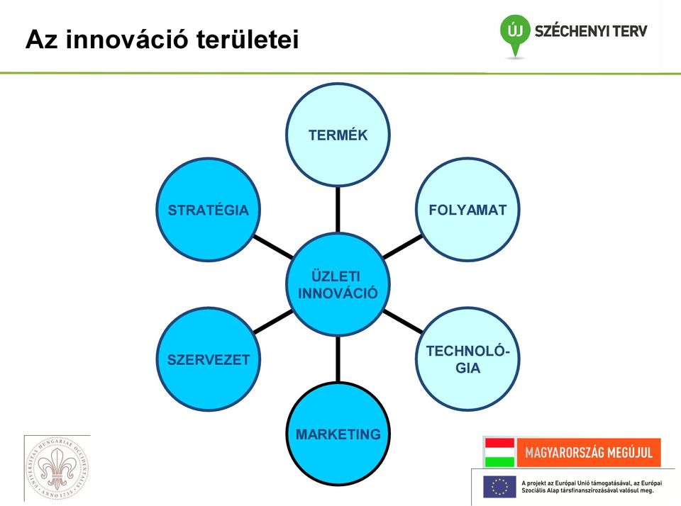 FOLYAMAT ÜZLETI