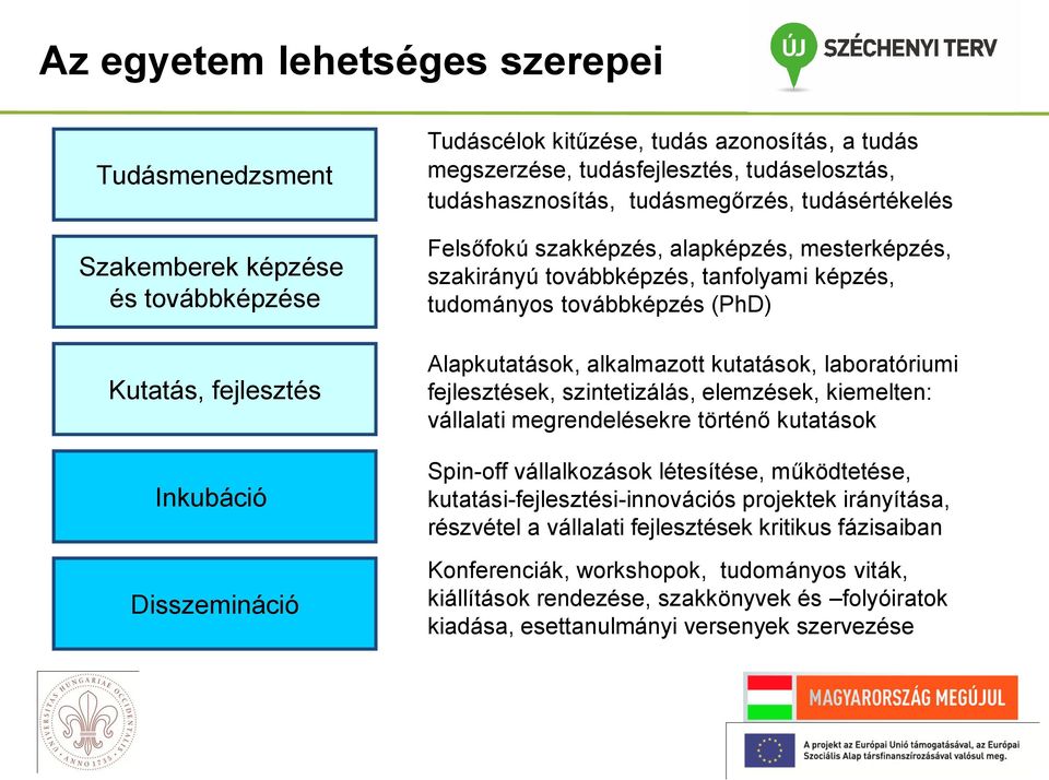 (PhD) Alapkutatások, alkalmazott kutatások, laboratóriumi fejlesztések, szintetizálás, elemzések, kiemelten: vállalati megrendelésekre történő kutatások Spin-off vállalkozások létesítése,