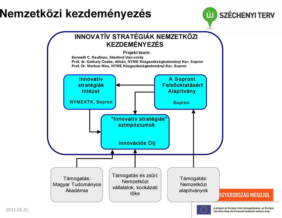 Markus Mau, NYME Közgazdaságtudományi Kar, Sopron Innovatív stratégiák Intézet NYME KTK, Sopron A Soproni Felsőoktatásért Alapítvány
