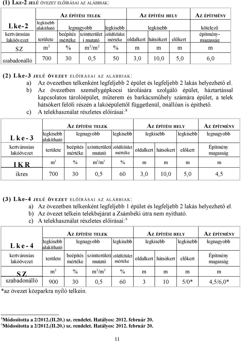 b) Az övezetben személygépkocsi tárolására szolgáló épület, háztartással kapcsolatos tárolóépület, műterem és barkácsműhely számára épület, a telek hátsókert felöli részén a lakóépülettől